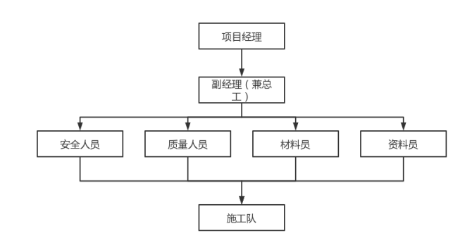 基于事故分析编制城镇燃气管道第三方施工安全控制方案