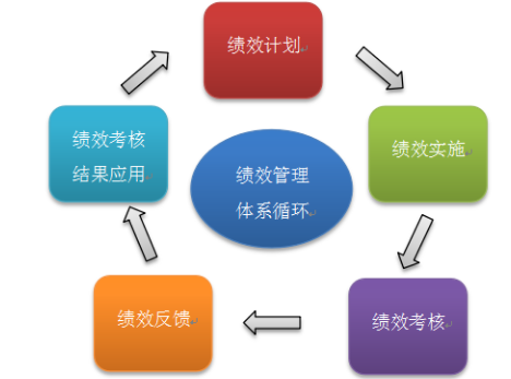 瑞英房地产公司绩效管理体系研究