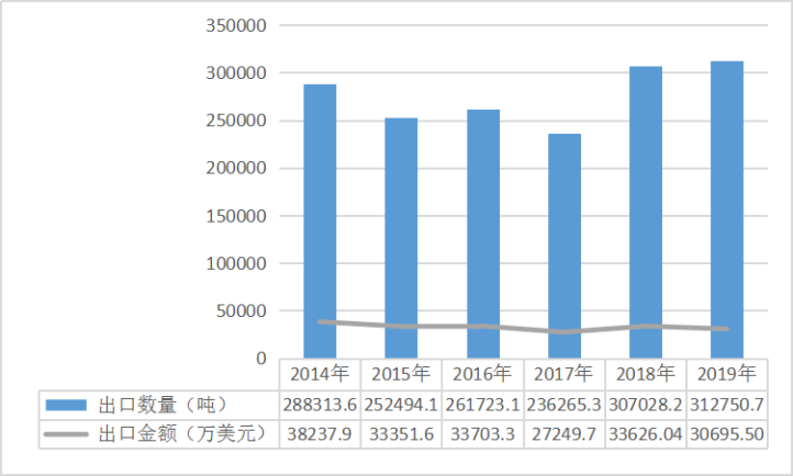 福建柑橘出口贸易现状及对策研究