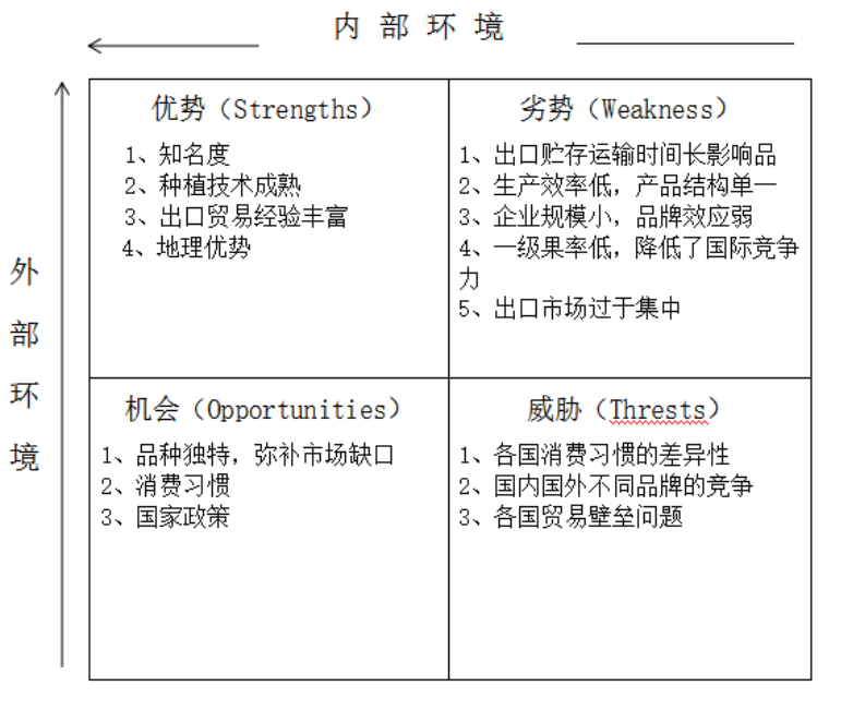 福建柑橘出口贸易现状及对策研究