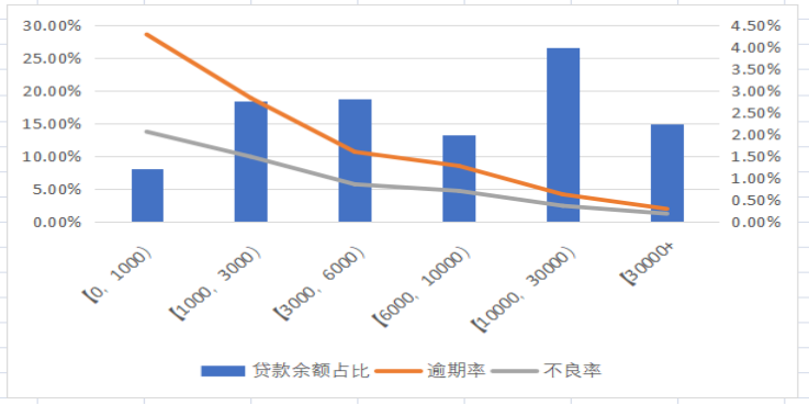 蚂蚁借呗资产证券化风险管理研究