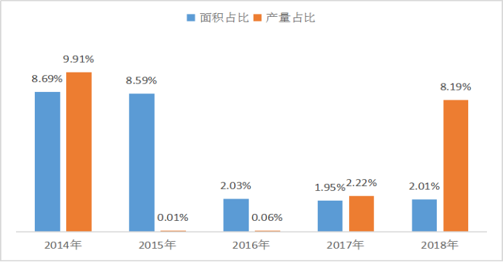 福建柑橘出口贸易现状及对策研究