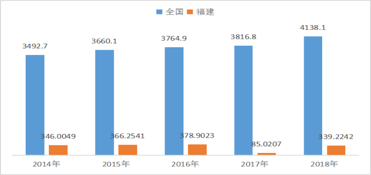 福建柑橘出口贸易现状及对策研究