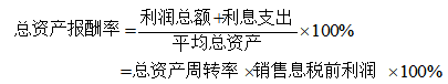 京东世纪贸易有限公司盈利能力分析与研究