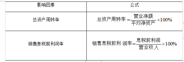 京东世纪贸易有限公司盈利能力分析与研究