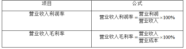 京东世纪贸易有限公司盈利能力分析与研究