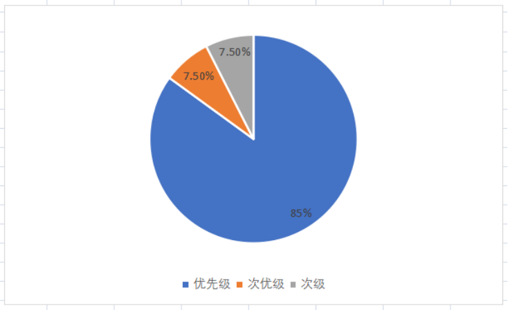 蚂蚁借呗资产证券化风险管理研究