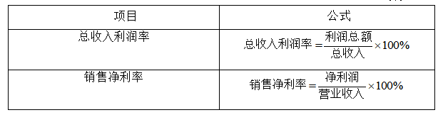 京东世纪贸易有限公司盈利能力分析与研究