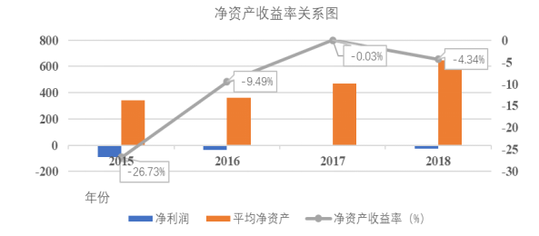 京东世纪贸易有限公司盈利能力分析与研究
