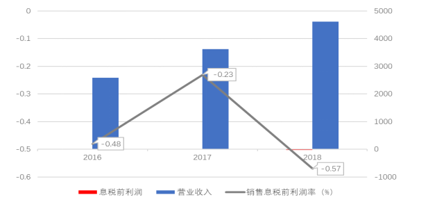 京东世纪贸易有限公司盈利能力分析与研究