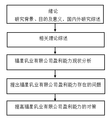 福星乳业有限公司盈利能力分析与评价研究