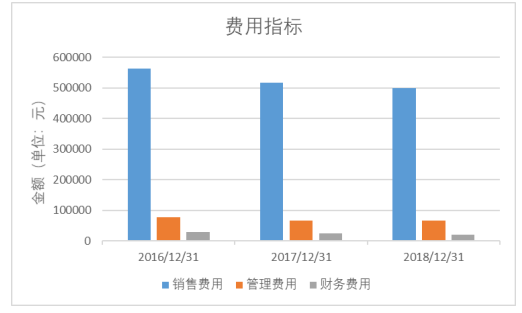 福星乳业有限公司盈利能力分析与评价研究