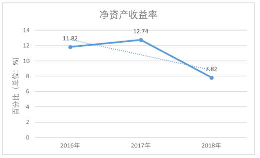 福星乳业有限公司盈利能力分析与评价研究