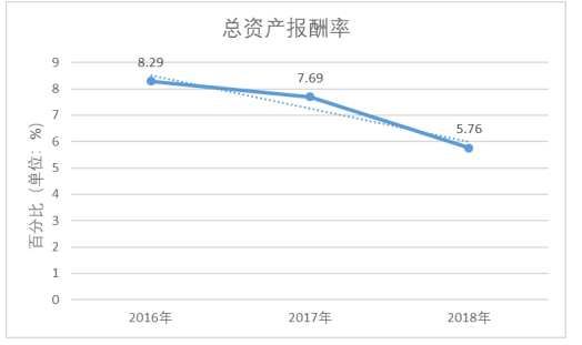 福星乳业有限公司盈利能力分析与评价研究