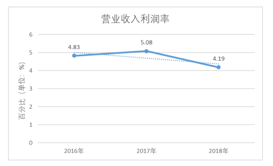 福星乳业有限公司盈利能力分析与评价研究