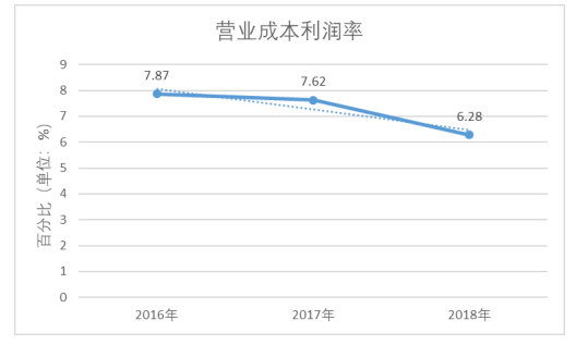 福星乳业有限公司盈利能力分析与评价研究
