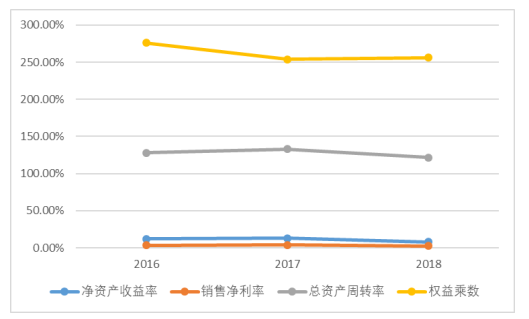 福星乳业有限公司盈利能力分析与评价研究
