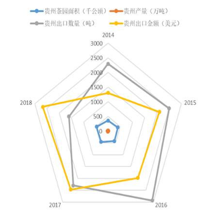 贵州省茶叶出口的现状及研究对策