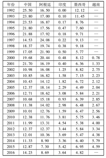国产蜂蜜出口竞争力提升对策研究