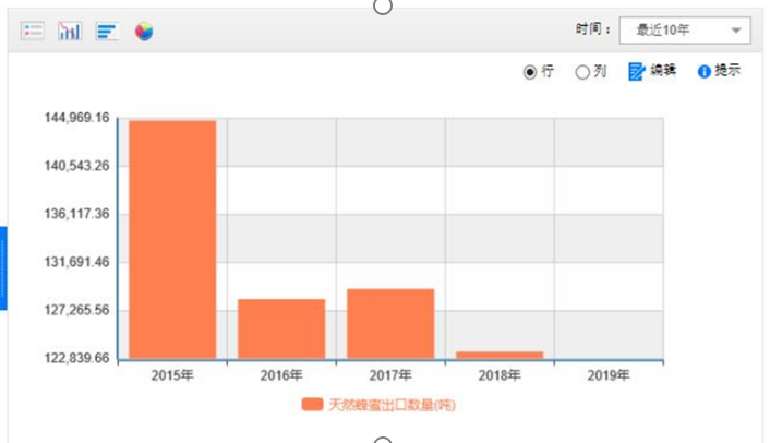 国产蜂蜜出口竞争力提升对策研究