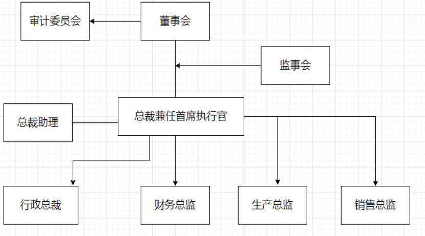日用品公司销售与应收账款的内部控制研究 -以宝洁公司为例