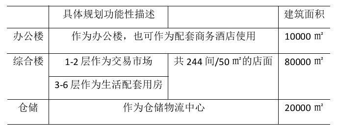 晋江伞业集群建设与发展研究