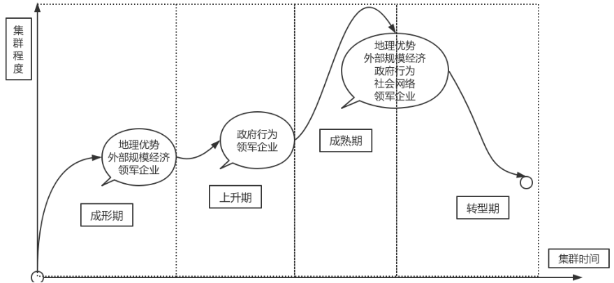 晋江伞业集群建设与发展研究