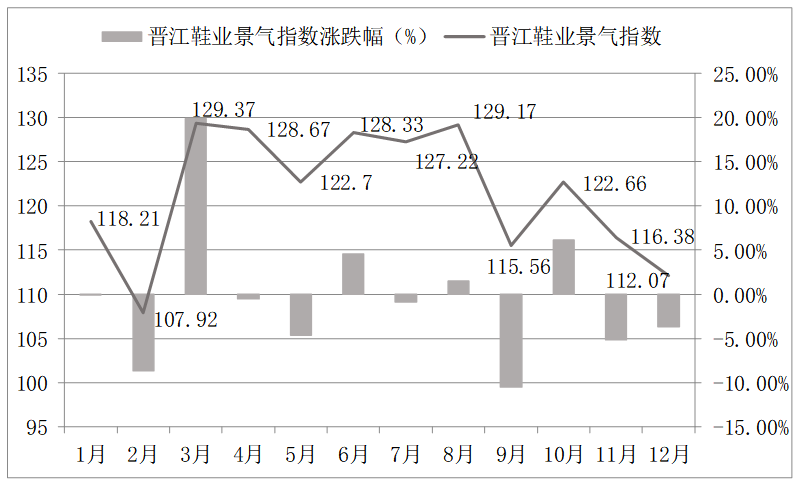 晋江鞋类产品出口面临的挑战与对策分析