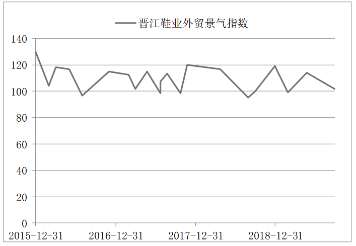 晋江鞋类产品出口面临的挑战与对策分析