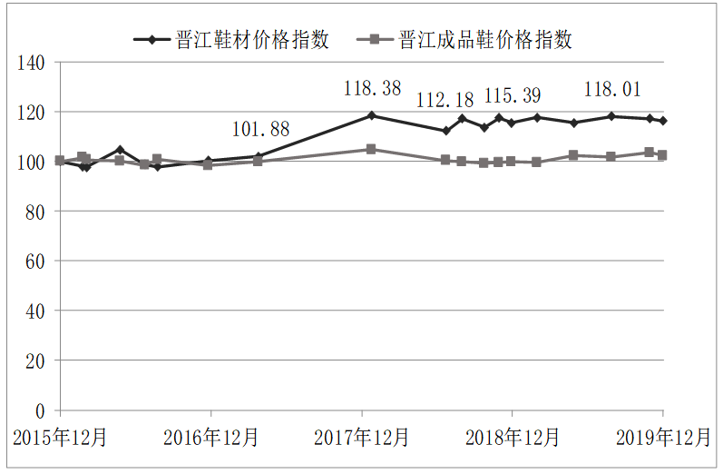 晋江鞋类产品出口面临的挑战与对策分析