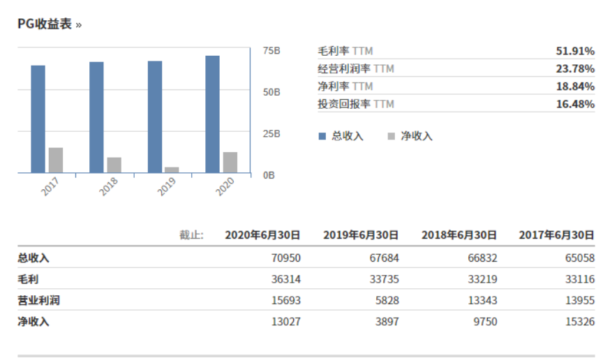 日用品公司销售与应收账款的内部控制研究 -以宝洁公司为例
