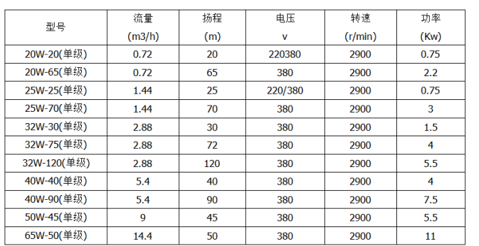 热水降温PLC控制系统设计