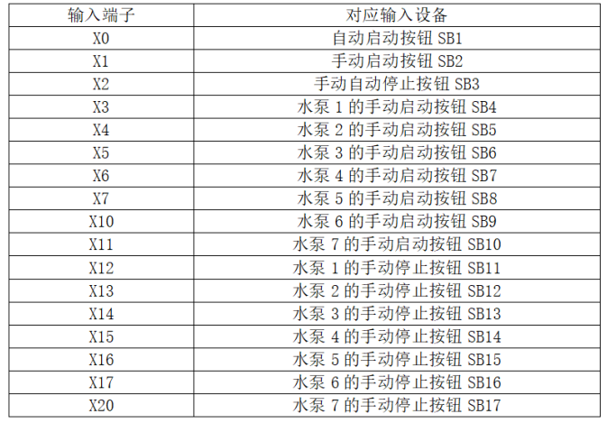 热水降温PLC控制系统设计