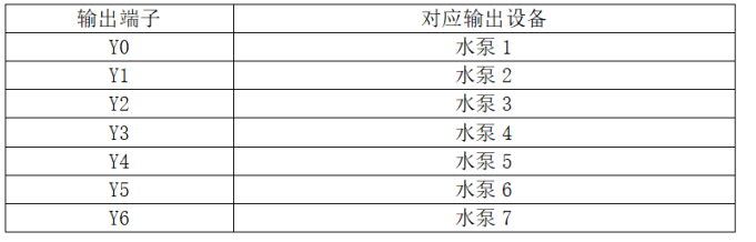 热水降温PLC控制系统设计