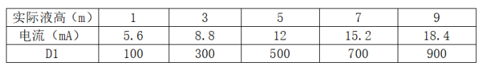 热水降温PLC控制系统设计