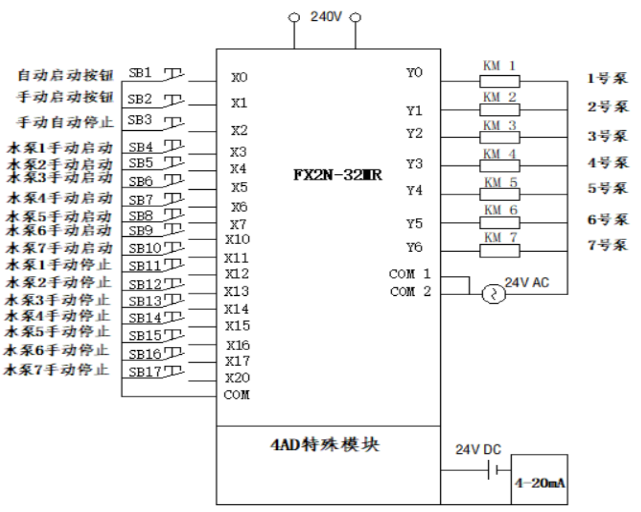 热水降温PLC控制系统设计