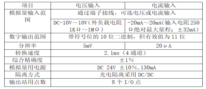 热水降温PLC控制系统设计