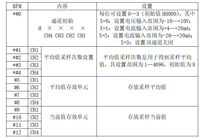 热水降温PLC控制系统设计
