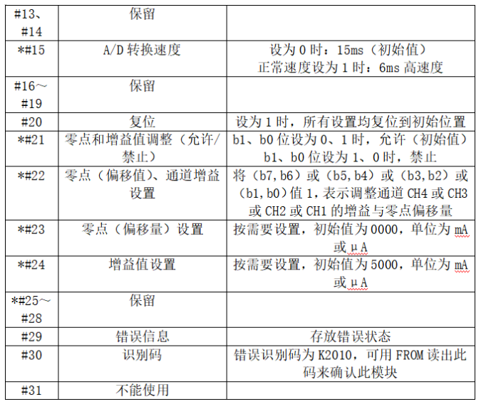 热水降温PLC控制系统设计