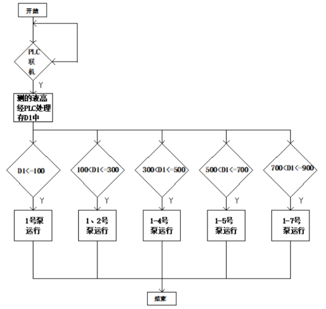 热水降温PLC控制系统设计