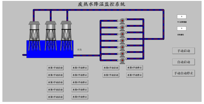 热水降温PLC控制系统设计