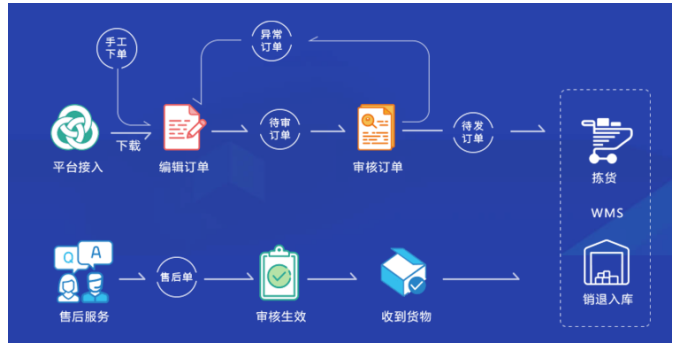 泉州森江茂业网络科技有限公司ERP管理系统的应用与分析