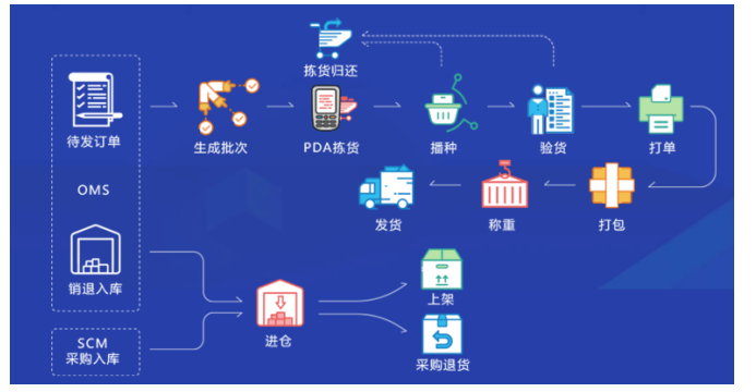 泉州森江茂业网络科技有限公司ERP管理系统的应用与分析