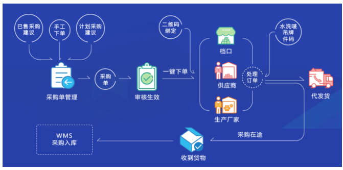 泉州森江茂业网络科技有限公司ERP管理系统的应用与分析