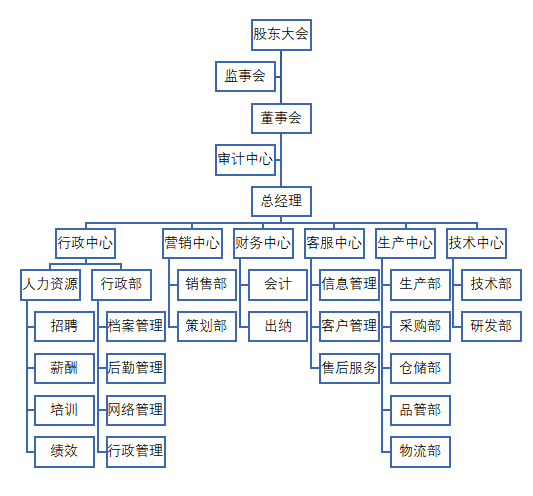 基于杜邦分析的逸拍公司盈利能力问题研究