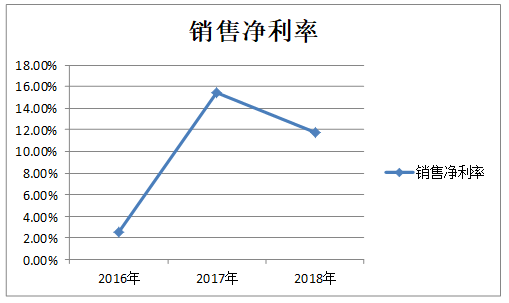 基于杜邦分析的逸拍公司盈利能力问题研究