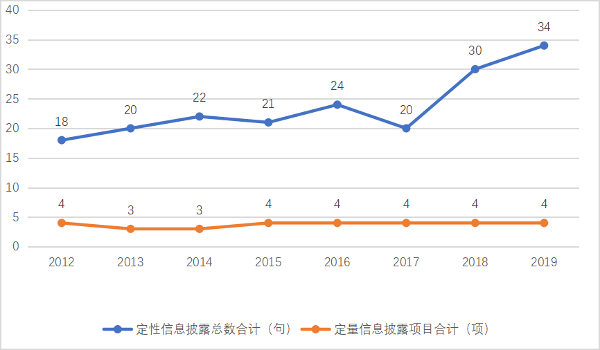 宝钢股份环境会计信息披露问题及对策研究