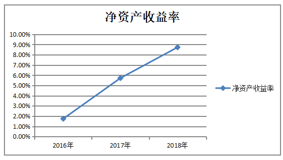 基于杜邦分析的逸拍公司盈利能力问题研究