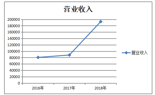 基于杜邦分析的逸拍公司盈利能力问题研究