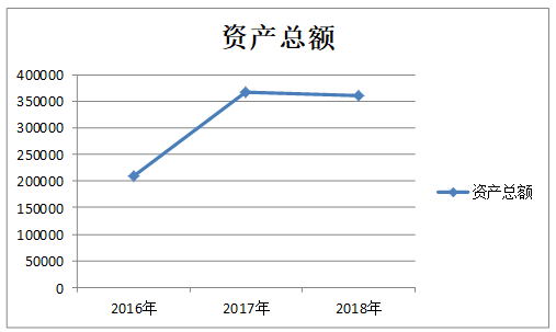 基于杜邦分析的逸拍公司盈利能力问题研究